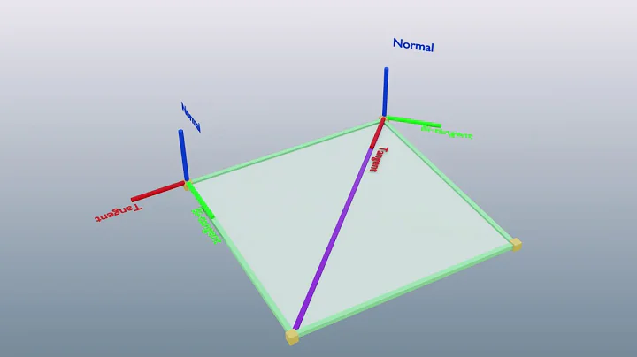 [Short] What tangents and normals are, and how they affect normal maps