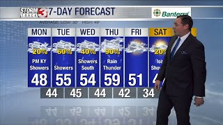 Midday Weather Forecast: December 5th