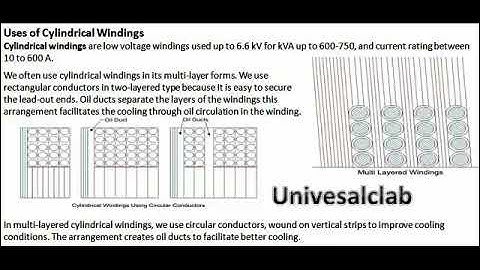 Types of Transformer Winding Cylindrical, Helical, Crossover & Disc Winding