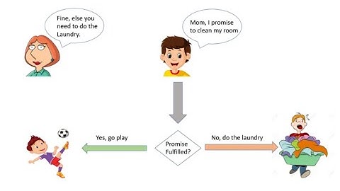 Advanced Asynchronous Javascript - Callbacks, Promises, Async-await, and Promise.all