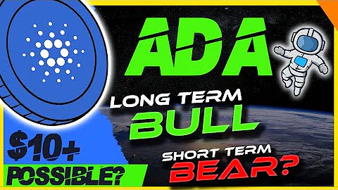 Is bearish buy or sell?