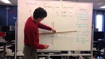 23b Graphing Linear Inequalities