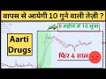कब खरीदें? AARTI Drugs Share Latest News | Best Stock For Short Term | AARTI Drugs Latest News