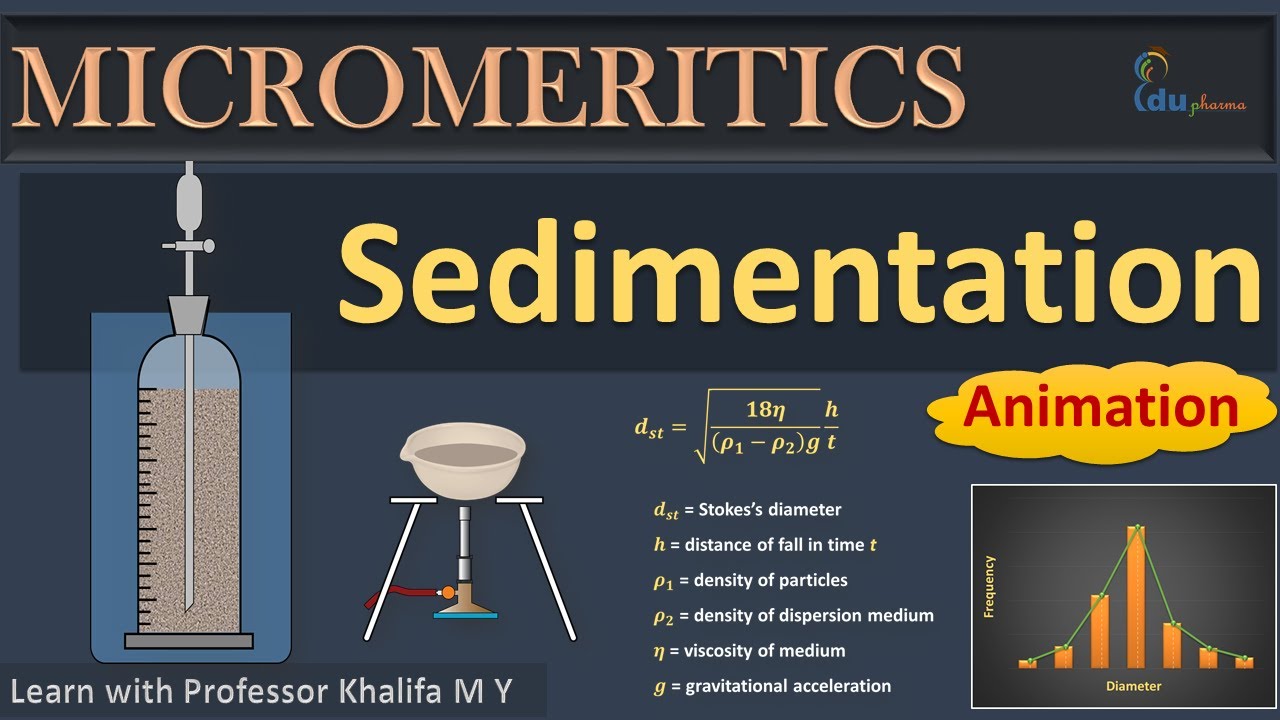 Sedimentation method Micromeritics stokes law animation Physical
