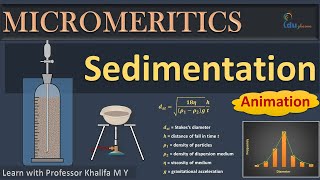 Sedimentation method | Micromeritics | stokes law animation | Physical Pharmaceutics