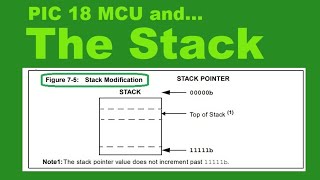 The Stack in the PIC 18 MCU Family