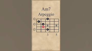 A Minor 7th Arpeggio | Open Position #guitarlesson