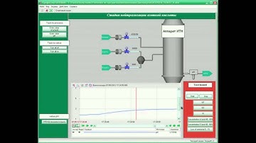 Симуляция процесса нейтрализации азотной кислоты SCADA TRACE MODE 6