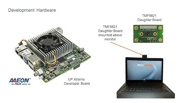ams OSRAM Time-of-Flight Human Presence Detection for computing platforms
