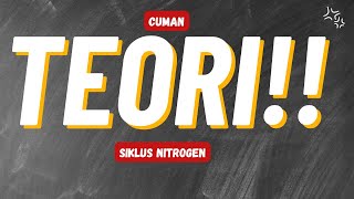 Teori Siklus Nitrogen: Rahasia Kesuburan Tanah & Keberlanjutan Pertanian 🌱