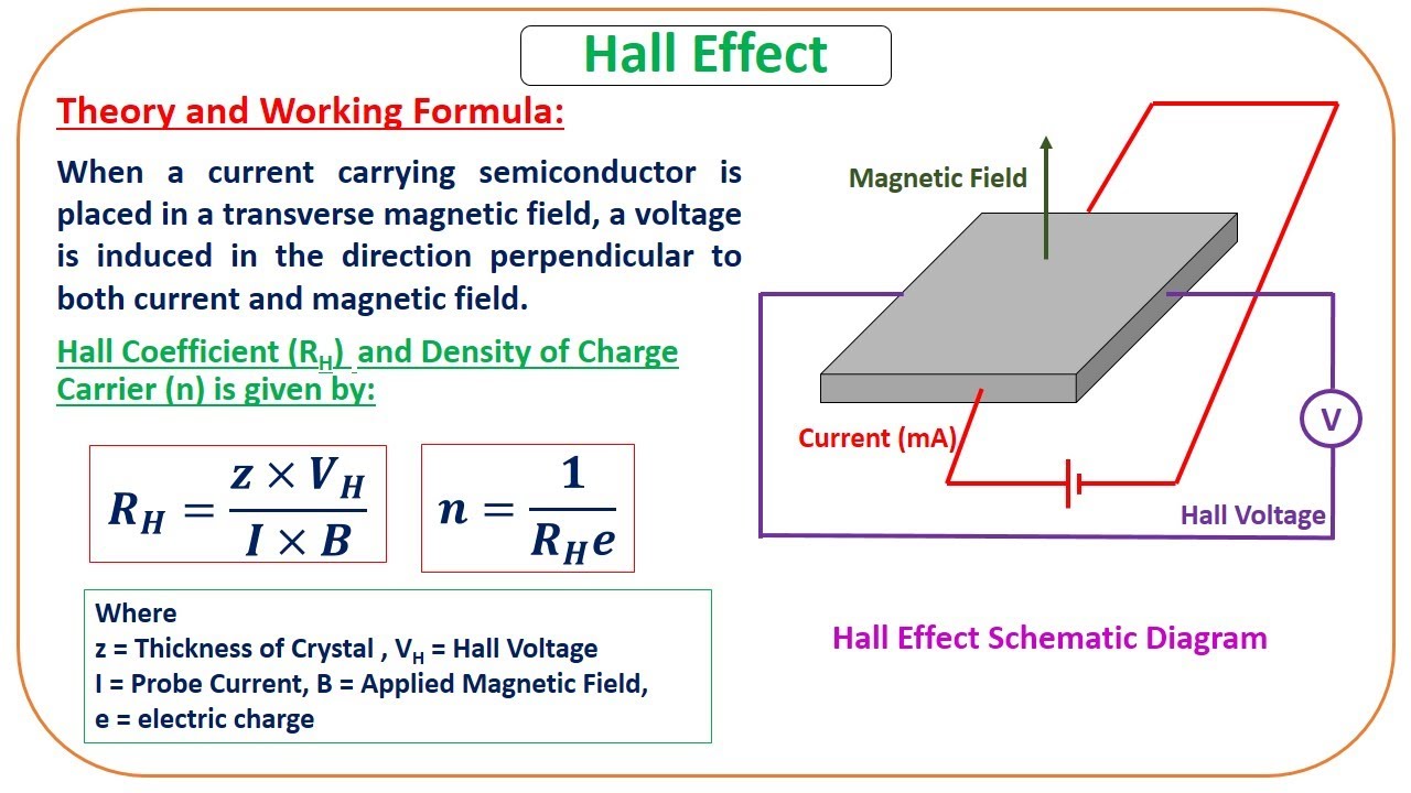 Hall Effect Experiment Circuit Diagram
