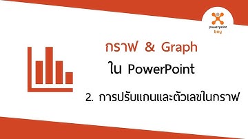 กราฟ&Graph ใน PowerPoint 2. การปรับแกนและตัวเลขในกราฟ