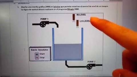 Control de Nivel con RSLogix 5000 y Labview