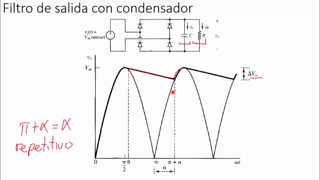 Hambre Anzai Vientre taiko Rectificadores parte 2: Rectificador de onda Completa, teoría y práctica -  YouTube