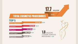 2018 Top Cosmetic Surgery Procedures