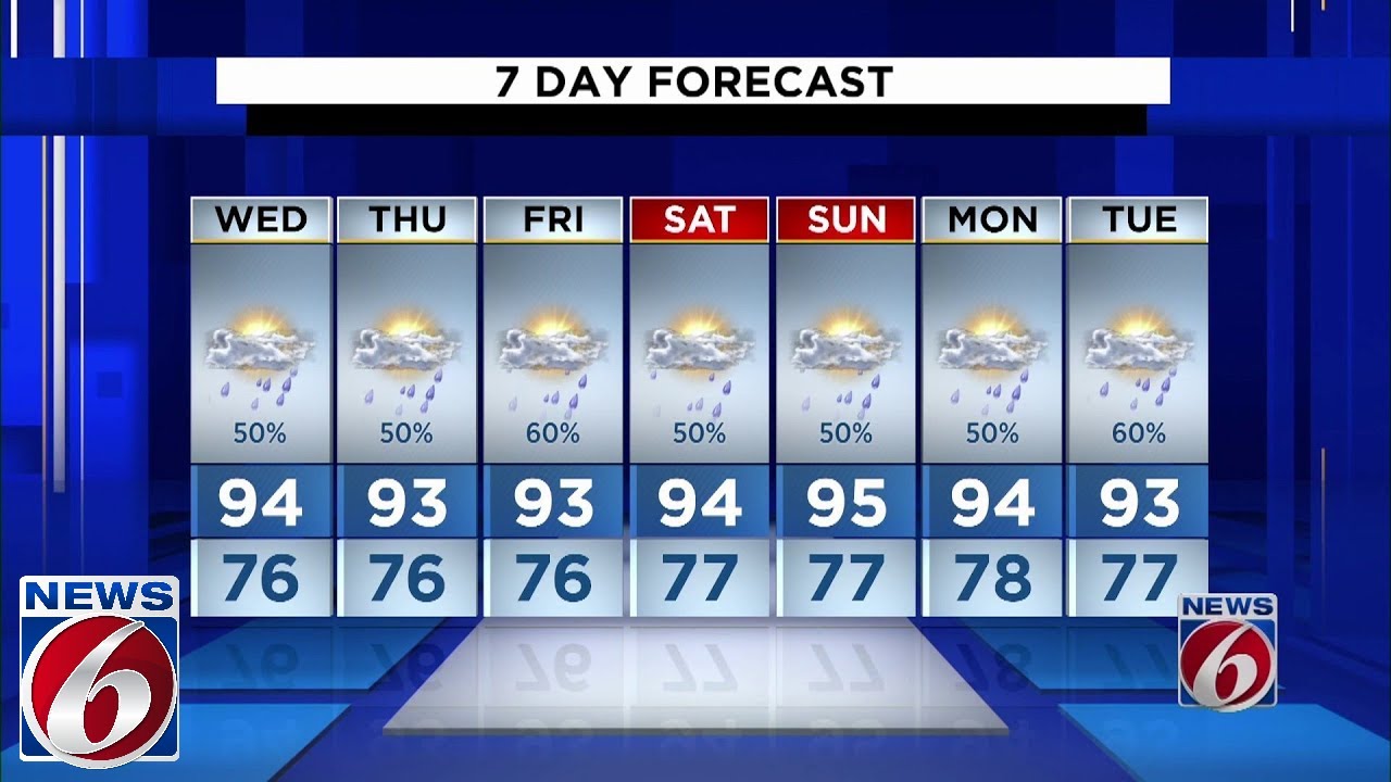 50 percent chance of rain Wednesday, high of 94 - YouTube