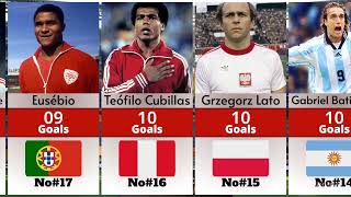 COUPE DU MONDE : Top 30 des meilleurs buteurs de l’histoire 1930-2026