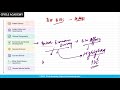Conquer the 71st BPSC: Master Your Revision Strategy!