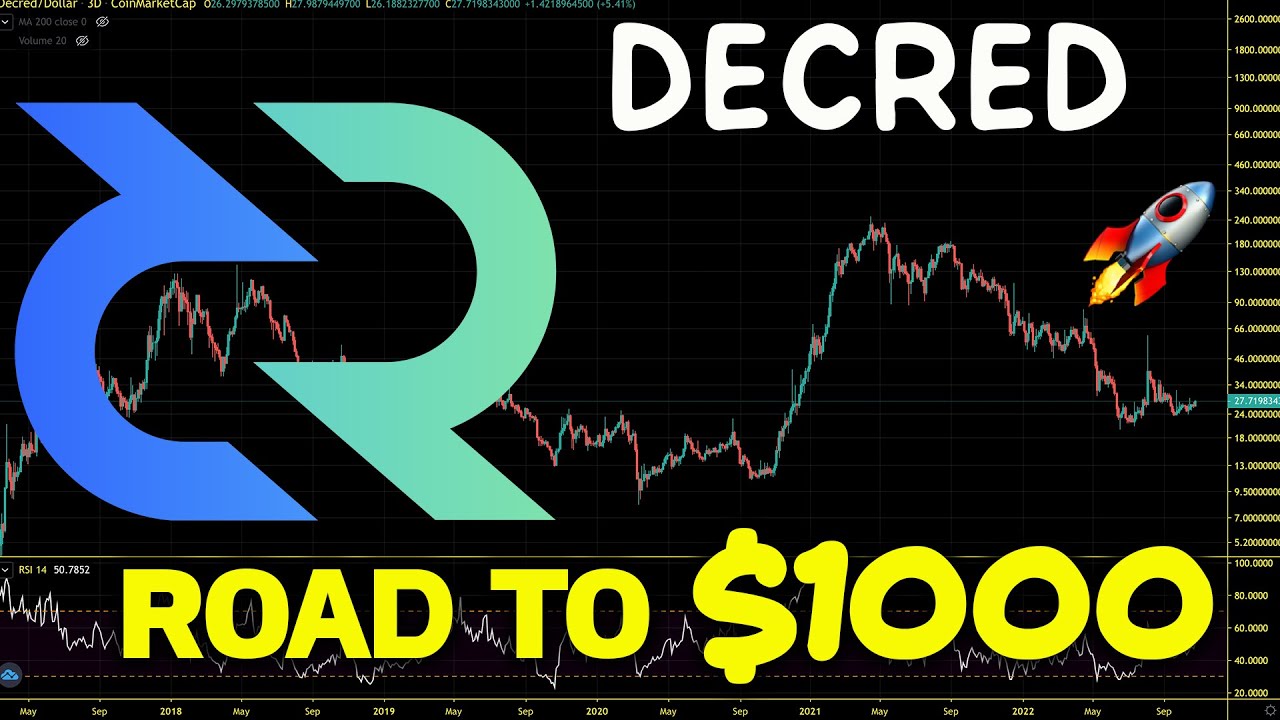 Decred (DCR) Pathway To New All Time High. DCR Chart Analysis And Price Prediction 2022