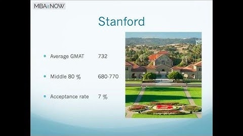 GMAT Statistics At The Top Business Schools