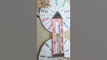 T.L.M  for history pedagogy.  #history #pedagogy #viralvideo #viral #tlm #tlmforkids