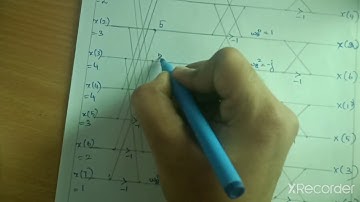 DSP unit 3 DIF -FFT problem