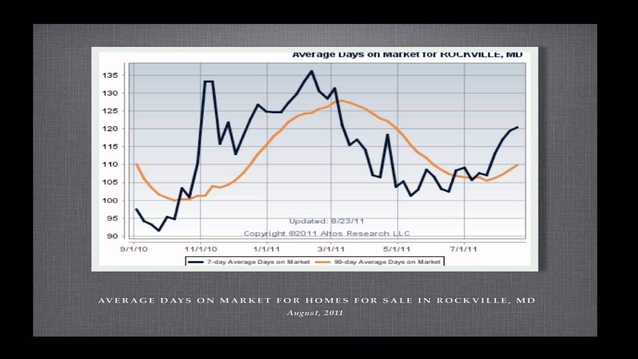 Fallsgrove MD Homes For Sale Rockville MD YouTube