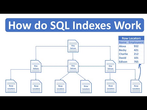 Video: Ce este index și creați index în SQL?