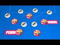 How Barcelona Humiliated Real Madrid | Tactical Animation