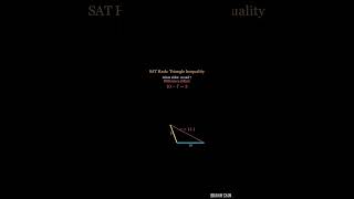 The ONLY Way to Solve Triangle Inequality on the SAT