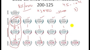 Lecture 1 ccna 200-125 "introduction" urdu(Zerlish IT Academy)