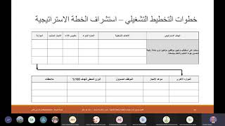 التخطيط التشغيلي   مثال من الموارد البشرية