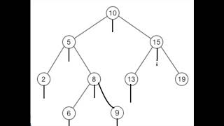 Coding a Binary tree in Java (Part 2)