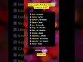 How Long Each Zodiac Takes to Forget an Ex 💔⏳ #zodiac #astrologysign #tarot #shorts #astrology