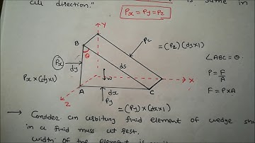 pascal law derivation