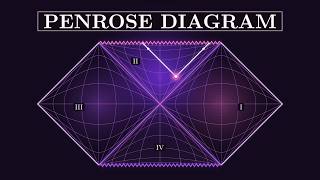 Penrose Diagrams