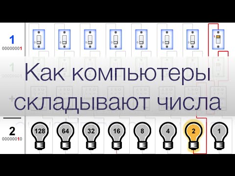 Видео: Компьютер хэдэн метр вэ?