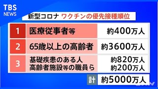 ワクチン接種順位(1)医療従事者(2)高齢者(3)基礎疾患ある人 5千万人