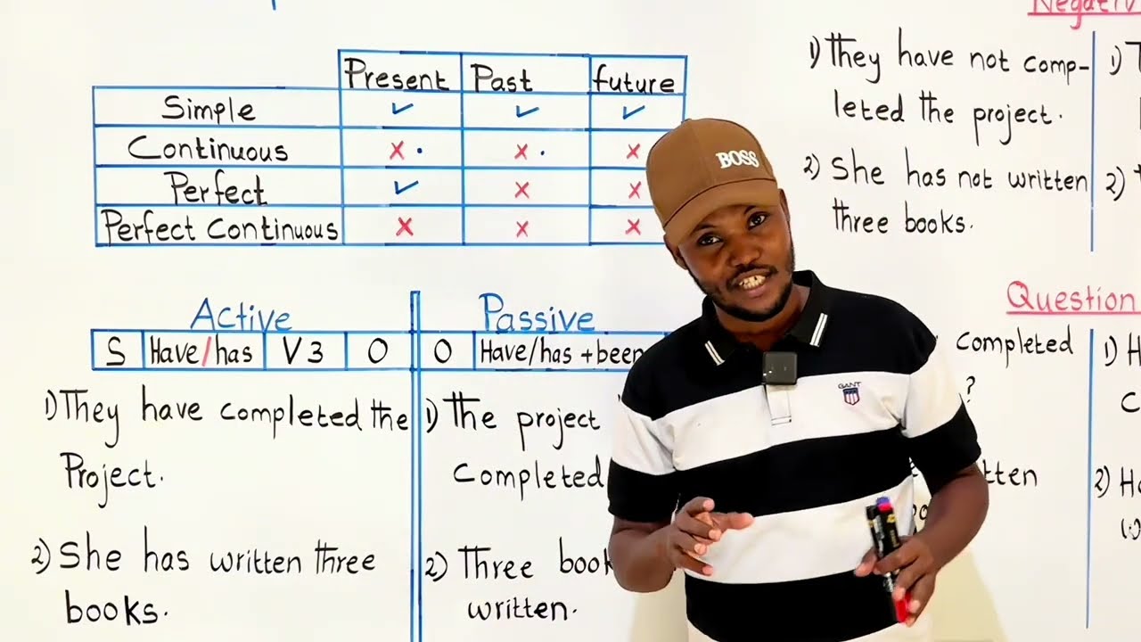 Active & passive voice: (Barashada luuqada) Casharka 6aad.