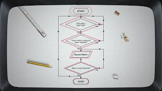 BBC Bitesize: Design and Technology Key Stage 3 - 12 - Computer Control Systems