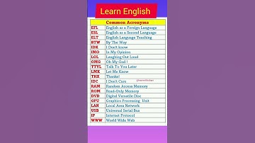 Common Acronyms |Abbreviations |shorts #gk #trending