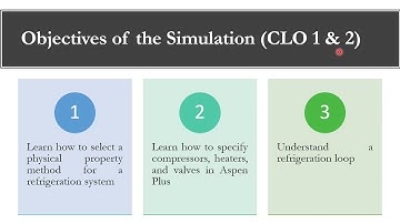 Simulation of Refrigeration Cycle on Aspen Plus - Lecture # 48