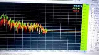 Visual Analyser 2014 without Hamming window active