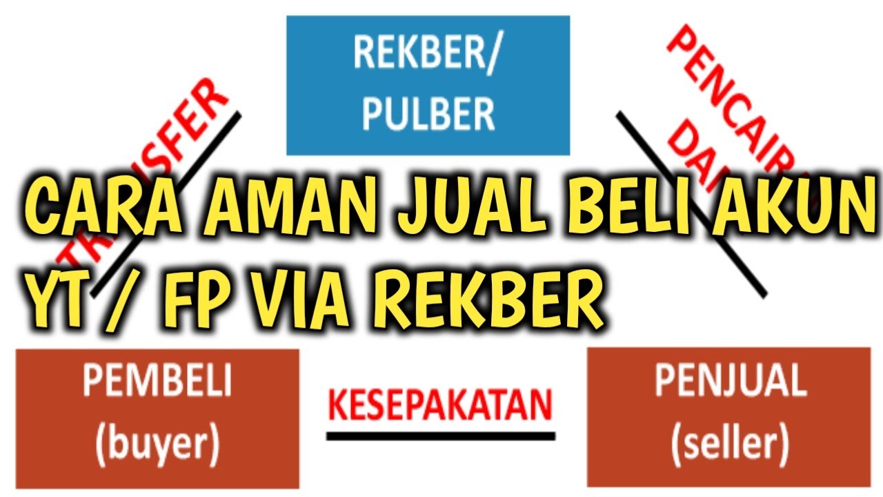 Cara Aman Jual Beli Fanpage Via Rekber