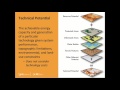 Introduction to technical potential analysis