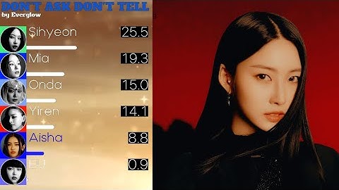 EVERGLOW (에버글로우) - Don