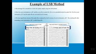 Basic of Steganography Techniques Part 2