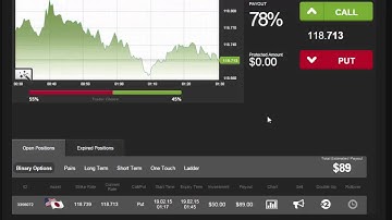 Auto Binary Signals (Main ABS) Video 3 Live Trading - February 19th 2015