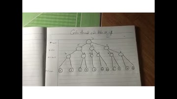 Giải thuật cắt tỉa alpha-beta - fix