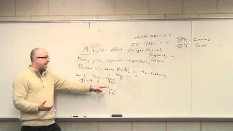 NEIU ECON Lecture Series 9 (Part 7): Fiscal Policy Multiplier